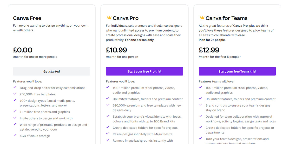 Is Canva Worth The Price